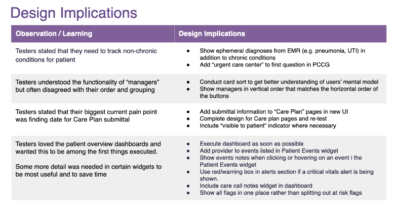 table of observations and learnings paired with design implications