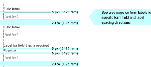 wireframe image
