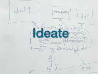 ideation