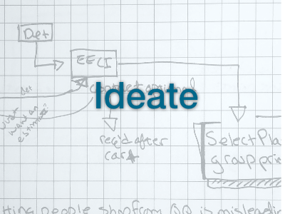 ideation
